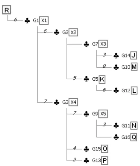 Figure 9isolatesStrict mutational compatibility consensus tree for phage T7 Strict mutational compatibility consensus tree for phage T7 isolates