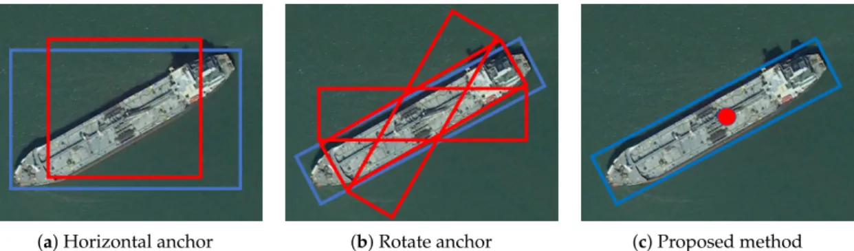 Figure 2. Examples of misalignment caused by (a) a background feature and (b) features from surrounding objects