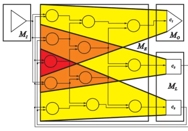 Figure 1. Structural circuit model with cone representations (shaded)