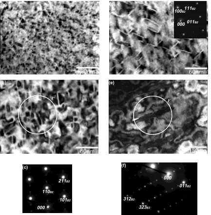 Fig. 6TEM images and SAED patterns in Ti–Ni–Co aged alloys: (a) Bright ﬁeld image (BFI) of 623–1.8 alloy, (b) BFI of 623–230.4alloy, (c) SAED pattern taken from the encircled area C in (b), (d) BFI of 723–1.8 alloy, (e) BFI of 723–230.4 alloy, (f) SAED patterntaken from the encircled area F in (e).