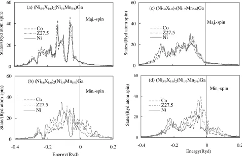 Fig. 4Magnetic moment per atom of the X atom against the valence elec-tron concentration (e/a) in the cubic structure
