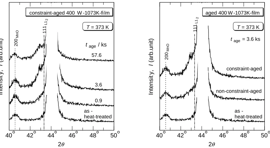 Fig. 4(a) TEM bright ﬁeld image, (b) selected area diffraction, (c) TEM dark ﬁeld image using reﬂection spot C and (d) TEM dark ﬁeldimage using reﬂection spot D for the constraint-aged 400 W–1073 K-ﬁlm (tage = 432.0 ks) at room temperature.