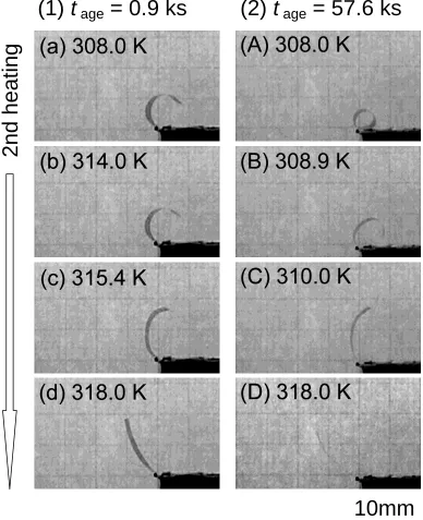 Fig. 7Effect of aging time on shape memory behavior for the constraint-aged 400 W–1073 K-ﬁlms in the 2nd heating stage.(1)tage = 0.9 ks and (2) tage = 57.6 ks.