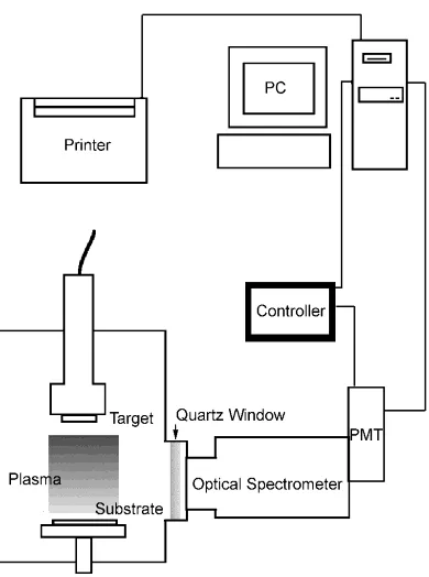 Fig. 1Schematic representation of the experimental apparatus used in thisstudy.