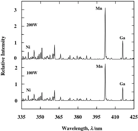 Fig. 3Spectrum of the plasma with Ni50.2Mn24.8Ga25.0 alloy target underr.f. power 100 W and 200 W