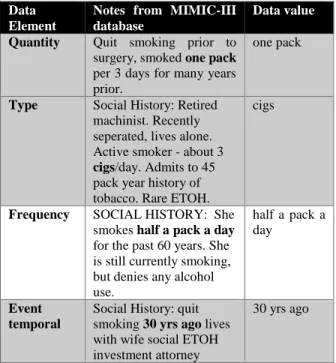 Table 1. Entities to be extracted from clinical notes 