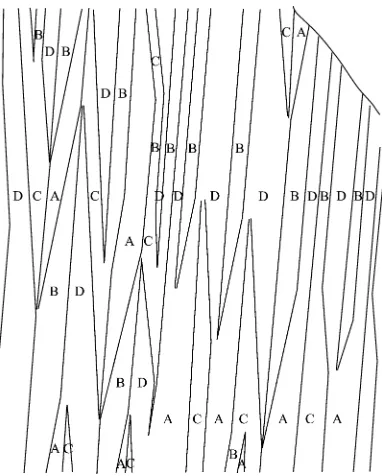 Fig. 1(a) Bright ﬁeld image showing plate group conﬁguration at the region consisting of only 9R martensite