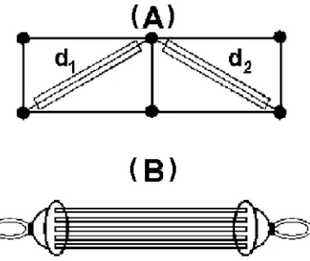 Fig. 8Schema of a ﬂoor formed of several similar plates, with dampers.The simulation relates the behavior of only one plate as an elementarypendulum