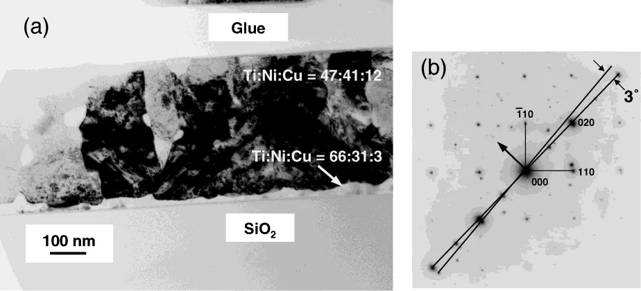 Fig. 6STM topographic image of a Ti51Ni38Cu11 ﬁlm at room temperaturetaken in constant current mode (Ugap = 0.1 V, I = 0.2 nA), scale 2×2 µm.