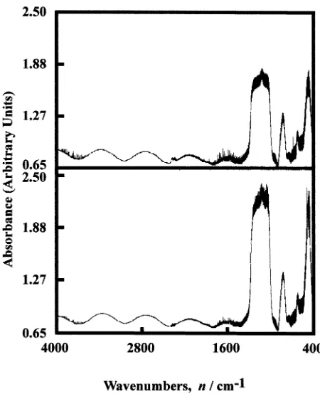 Fig. 11Infrared absorption spectra of as-deposited (a) and postannealed(b) SiO2 ﬁlms.