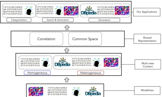 Figure 6: Overall Architecture.