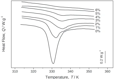 Table 2Intrinsic shear strength SMA wire-epoxy interface. All wire weretested as-received (oxide surface), otherwise the surface treatment is indi-cated.
