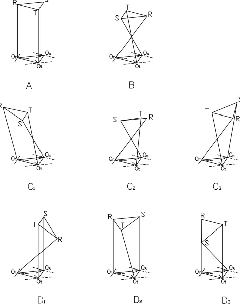 Fig. 3Solutions of the direct kinematic model.