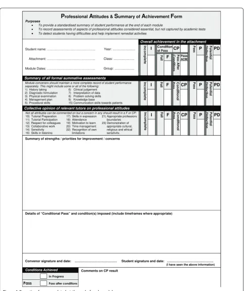 Figure 1 Reporting form completed at the end of each module.