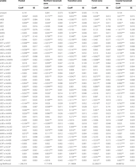 Table 5 Maximum likelihood estimates of stochastic frontier production functions for pooled and separate ecological zones
