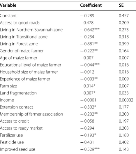 Table 7 Sources of  technical efficiency among  maize farmers. Source: Survey, 2015