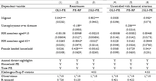 Table 1.11: Household finances  