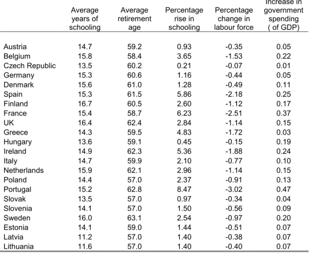 Table 1 Assumptions for the simulations on increasing the skills base 