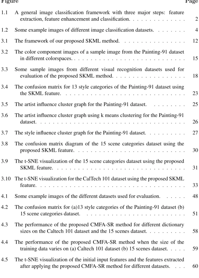 Figure Page 1.1 A general image classification framework with three major steps: feature