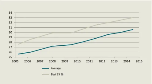 FIGURE 1 Sows, weaned pigs per sow per year