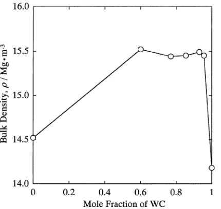 Fig. 5SEM micrograph (backscattered electron image) of the sinteredbody from the pure WC powder.