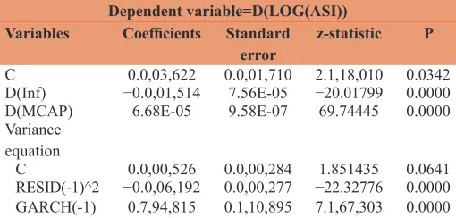 Table 1: Unit root test results