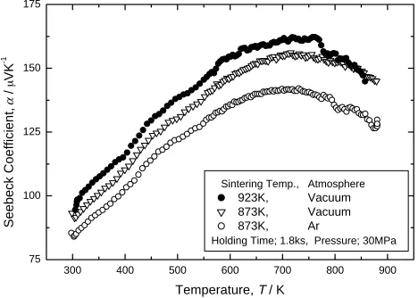 Fig. 5(a) Microstructure of as-atomized CeFe3CoSb12 particles. Gray areas represent a mixture of skutterudite, FeSb2 and FeSb