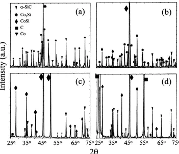 Fig. 1XRD patterns of the Co/SiC reaction couples after annealing at (a) 1123 K for 4 h, (b) 1323 K for 0.5 h, (c) 1323 K for 2 h and(d) 1723 K for 0.5 h.