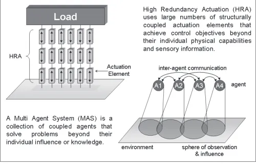 Figure 1). Faults in elements will aect the maximum