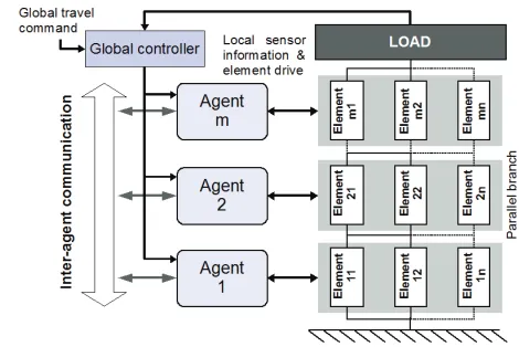 Figure 3. MACHRA agent architecture