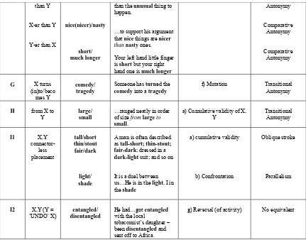 Table 3.2 A summary of Mettinger’s syntactic frames and their functions, with Jones’ equivalents added  