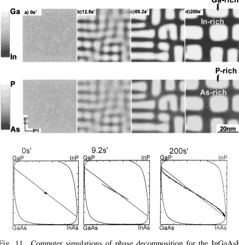 Fig. 11Computer simulations of phase decomposition for the InGaAsPalloy (specimen A in Fig