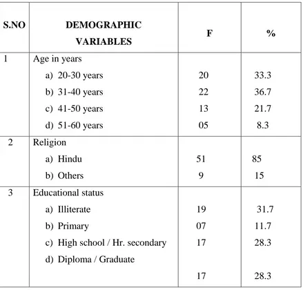 Table 2: Frequency and percentage sample distribution of alcohol dependence 