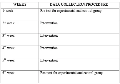 TABLE I: schematic representation of data collection procedure 