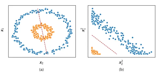 Figure 2.2 – A single-neuron neural network with logistic activation and binary cross-entropy loss is equivalent to logistic regression