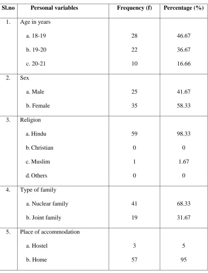 Table.4.1: 