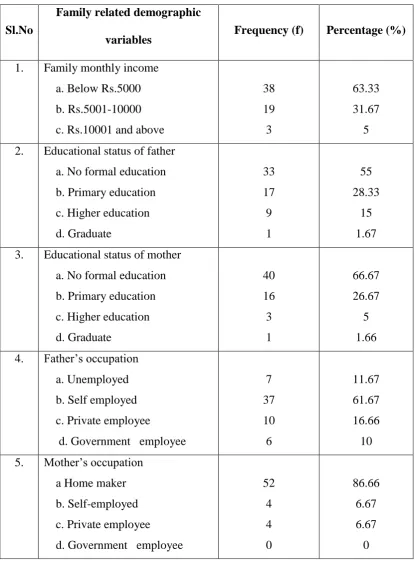 Table.4.2: 