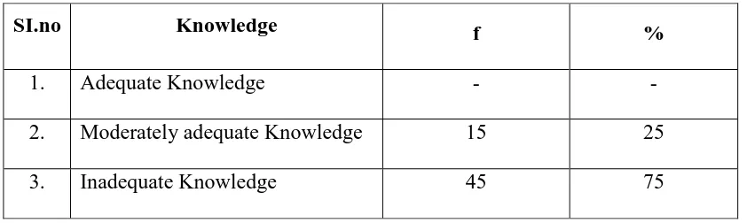 Table 4.3: 