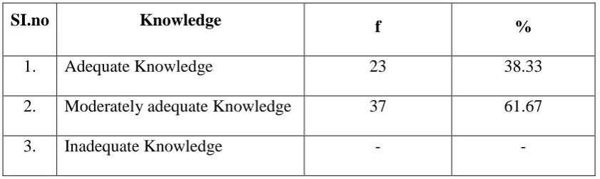 Table 4.4: 