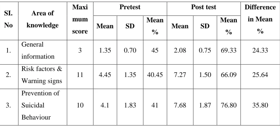 Table 4.5: 