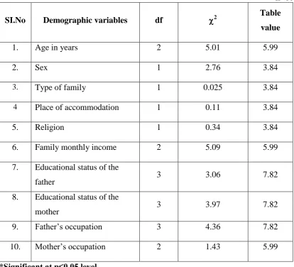2Table  value 