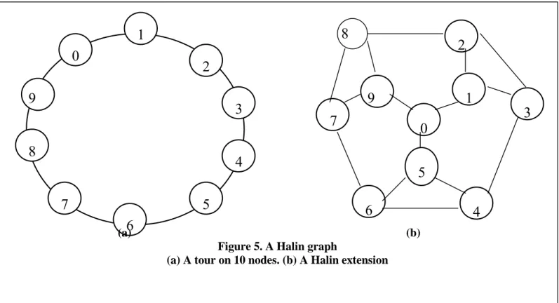 Figure 5. A Halin graph