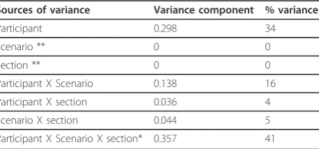Table 1 Participants’ mean ratings per section