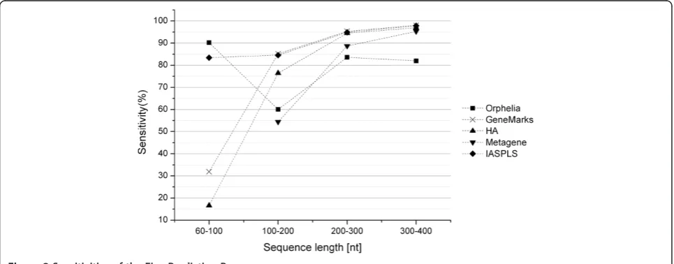 Table 2 The best recognition results obtained bydifferent methods*