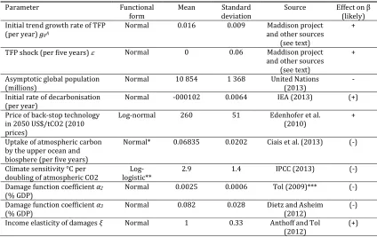 Table 2.2: Uncertain parameters of modified DICE-2013R 