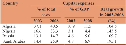 Table 3: Saudi Arabia; the UAE manufacturing value added (current US$ million)