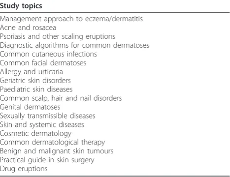 Table 1 The study topics of the training programme