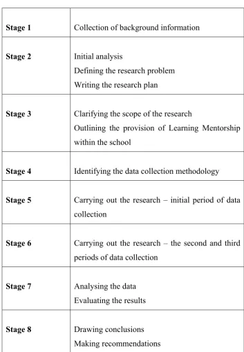 Table 1:1 – Stages of Research 
