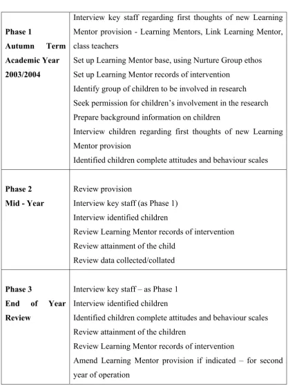 Table 3:1 - Part 3 of the Research Plan 