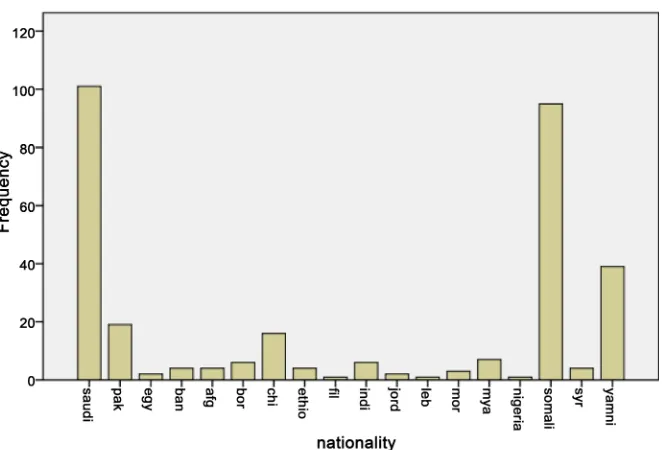 Figure 2. Nationality of the studied verified IUFD. 
